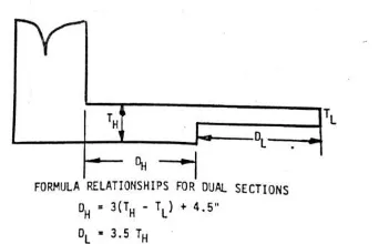 Gambar 2.10  Feeding distance pada jenis benda coran bertingkat dua (AFS,1966) 