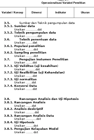 Tabel 3.1 Operasionalisasi Variabel Penelitian