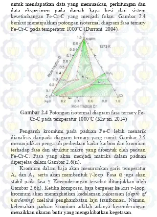 Gambar 2.4  Potongan isotermal diagram fasa ternary Fe-o