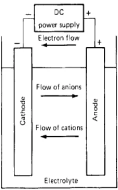 Gambar 2. 2 Reaksi Elektrokimia Pada Saat Charge [3] 