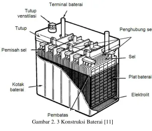 Gambar 2. 3 Konstruksi Baterai [11] 