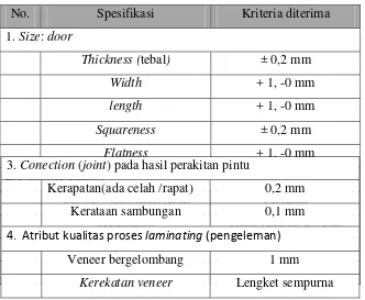 Tabel 2.2. Standar Kualitas Produk Pintu PT. STI 