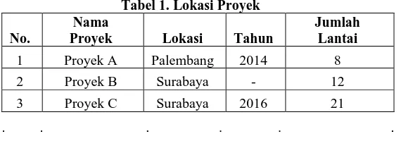 Tabel 1. Lokasi Proyek 