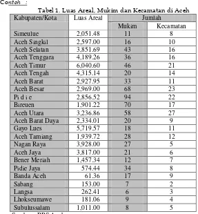 Tabel 1. Luas Areal, Mukim dan Kecamatan di Aceh 