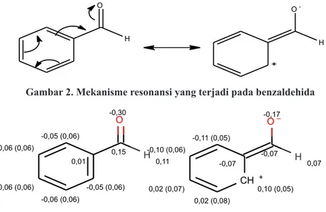 Gambar 3. Perhitungan muatan pada benzaldehida (A) dan struktur hasil resonansinya (B)  dengan program MarvinSketch 5.2.5.1