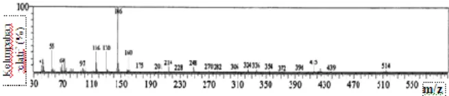Gambar 7.  Kromatogram GC risinoleil  dietanolamida tersilasi 