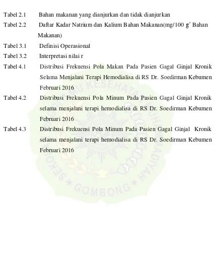 Tabel 2.2        Daftar Kadar Natrium dan Kalium Bahan Makanan(mg/100 g’ Bahan  