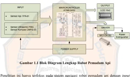 Gambar 1.1 Blok Diagram Lengkap Robot Pemadam Api
