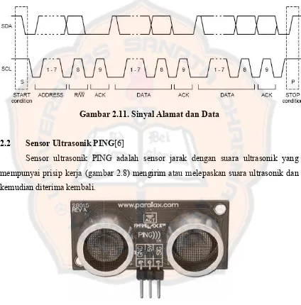Gambar 2.12. Sensor Ultrasonik PING[6]Gambar 2.12. Sensor Ultrasonik PING[6]Gambar 2.12