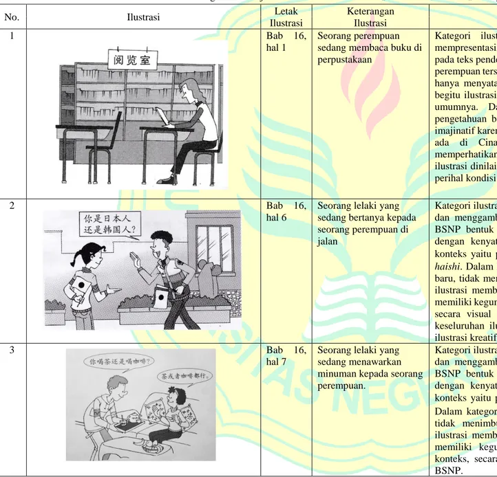 Tabel Keterangan dan Penjelasan Ilustrasi Buku Teks 《汉语教程第一册下》Hanyu Jiaocheng Di Yi Ce Xia 