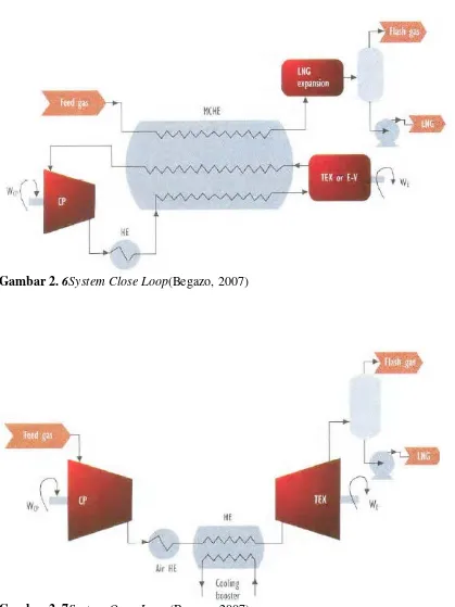 Gambar 2. 7System Open Loop (Begazo, 2007)