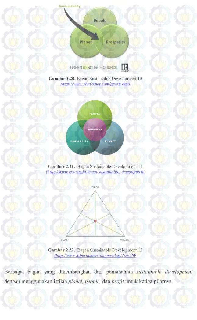 Gambar 2.20. Bagan Sustainable Development 10                                     (http://www.shafernet.com/green.html 