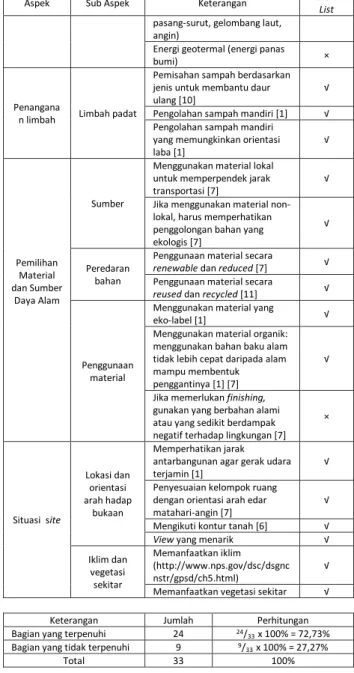 Tabel 3. Ringkasan Analisis Aspek Ekologi 