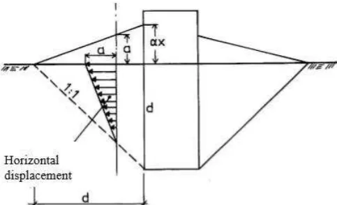Gambar 3. Site Plan Pemancangan Proyek X 