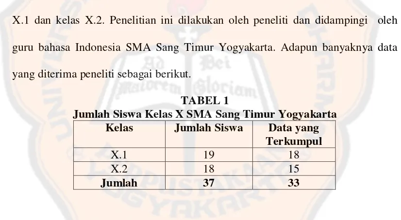TABEL 1 Jumlah Siswa Kelas X SMA Sang Timur Yogyakarta 