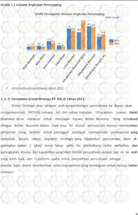 Grafik 1.1 volume Angkutan Penumpang 