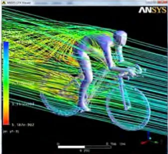 Gambar 4. Simulasi aerdinamika balap sepeda (Underwood, 2012) 