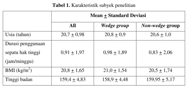 Tabel 2. Rerata parameter gait sebelum dan setelah perlakuan 