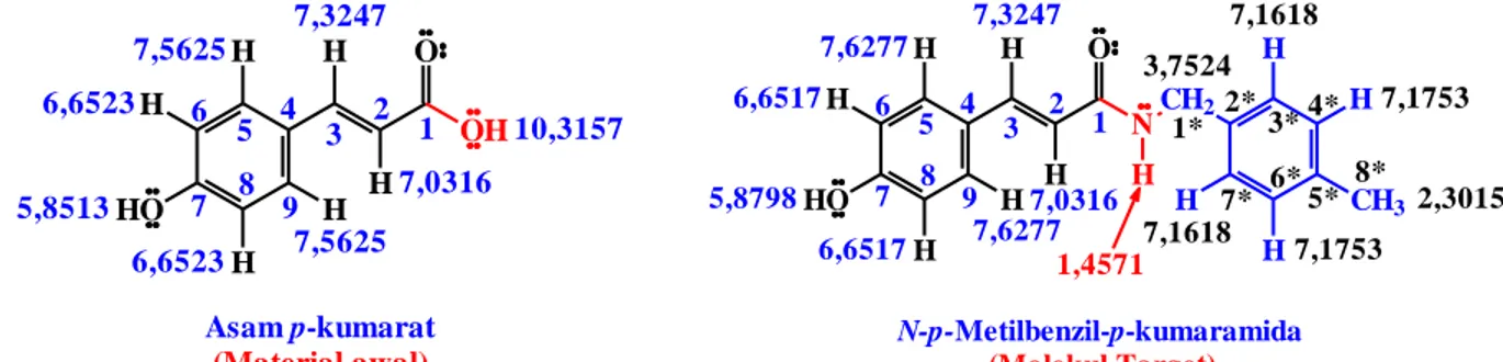 Gambar 5.  Hasil interpretasi data spektrum  1 H-NMR (500 MHz, CDCl 3 ) senyawa asam  p-kumarat dan produk sintesis N-p-metilbenzil-p-kumaramida 
