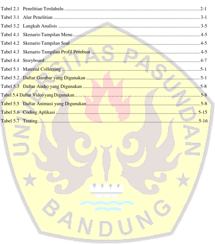 Tabel 2.1   Penelitian Terdahulu ..............................................................................................................