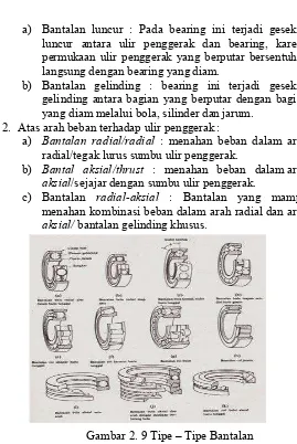 Gambar 2. 9 Tipe – Tipe Bantalan 