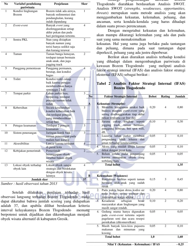 Tabel  1 Penilaian  Hasil  Observasi  Langsung  dan  Wawancara No Variabel pendukung  pariwisata Penjelasan Skor 1 Kondisi lingkungan  Bozem