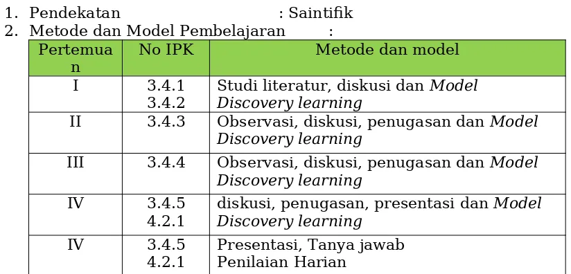 Gambar VirusVideo “Cara Perkembangbiakan Virus”