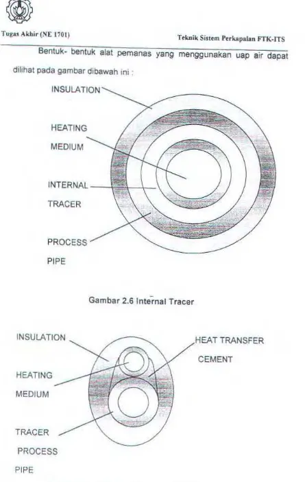 Gambar 2.6 Internal Tracer 