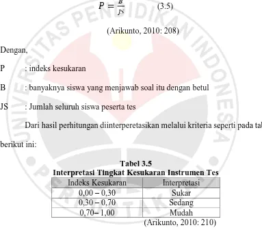 Tabel 3.5 Interpretasi Tingkat Kesukaran Instrumen Tes 