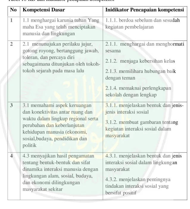 Tabel 10 KD dan Indikator pecapaian kompetensi 