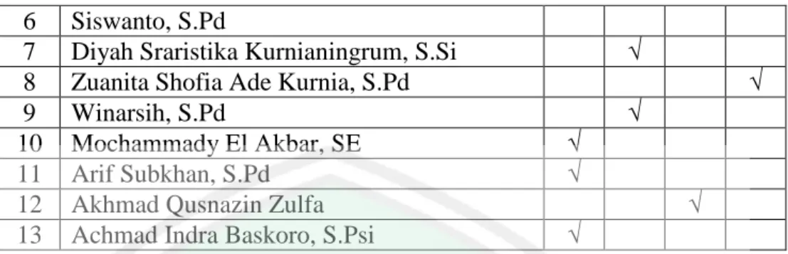 Tabel 4.2: Data Siswa SMP Islam Al-Azhar Kelapa Gading  Surabaya Tiga Tahun Terakhir 