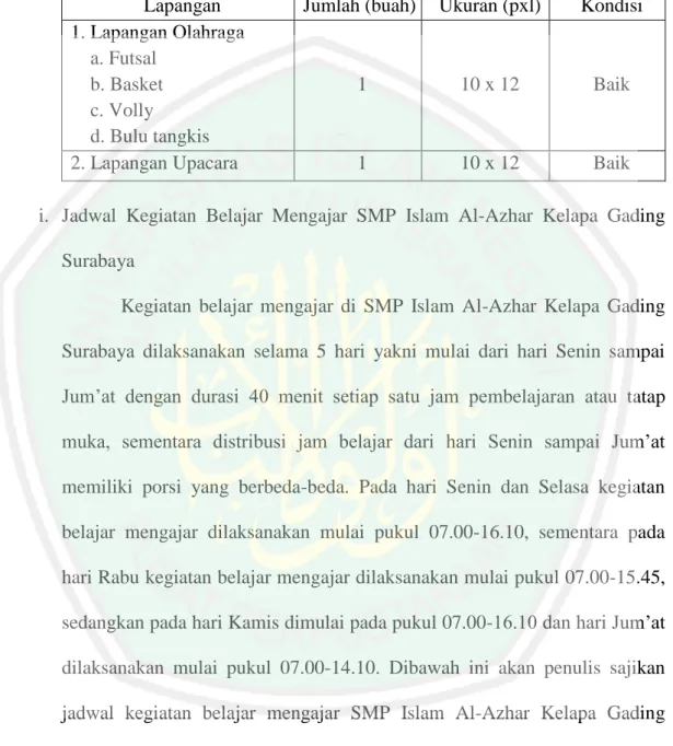 Tabel 4.7 : Sarana Penunjang Kegiatan Olahraga dan Upacara  SMP Al-Azhar Kelapa Gading Surabaya 