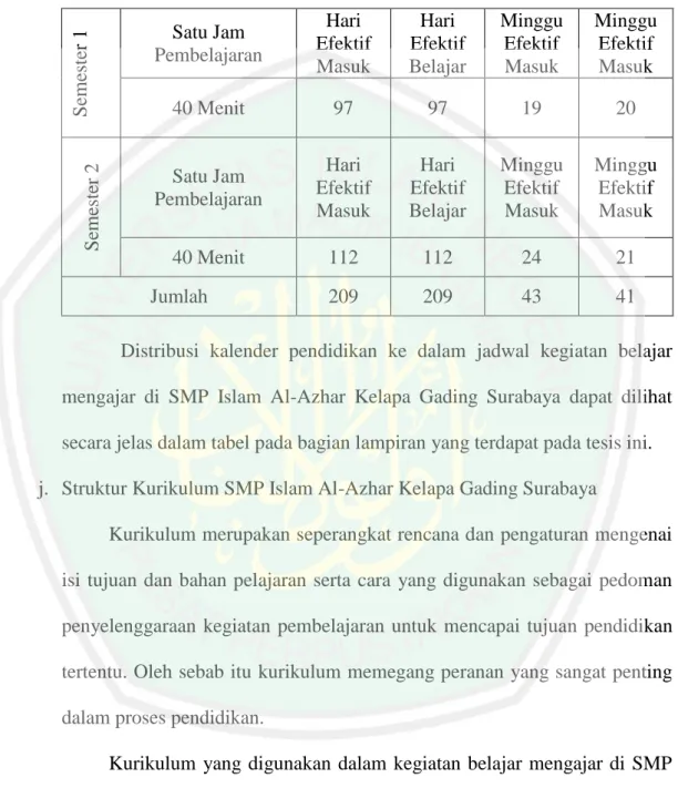 Tabel 4.8  : Pengaturan Beban Belajar SMP Islam Al-Azhar  Kelapa Gading Surabaya 10