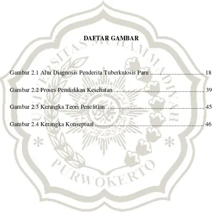 Gambar 2.1 Alur Diagnosis Penderita Tuberkulosis Paru ..................................