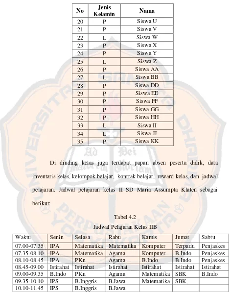 Tabel 4.2 Jadwal Pelajaran Kelas IIB 