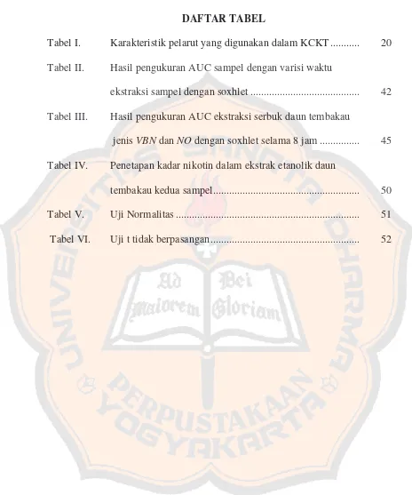 Tabel I. Karakteristik pelarut yang digunakan dalam KCKT ...........  