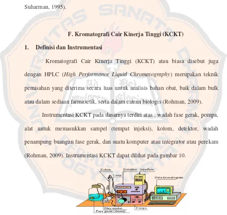 Gambar 10. Instrumentasi KCKT  (Kazakevich and Nair, 1996) 