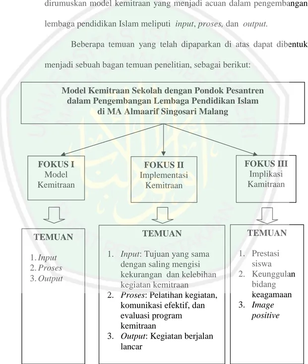 Kemitraan dalam Penelitian dan Pengembangan: Membuka Akses ke Pengetahuan dan Teknologi Baru