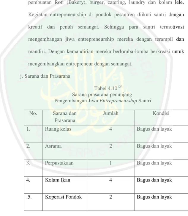 Tabel 4.10 123 Sarana prasarana penunjang 