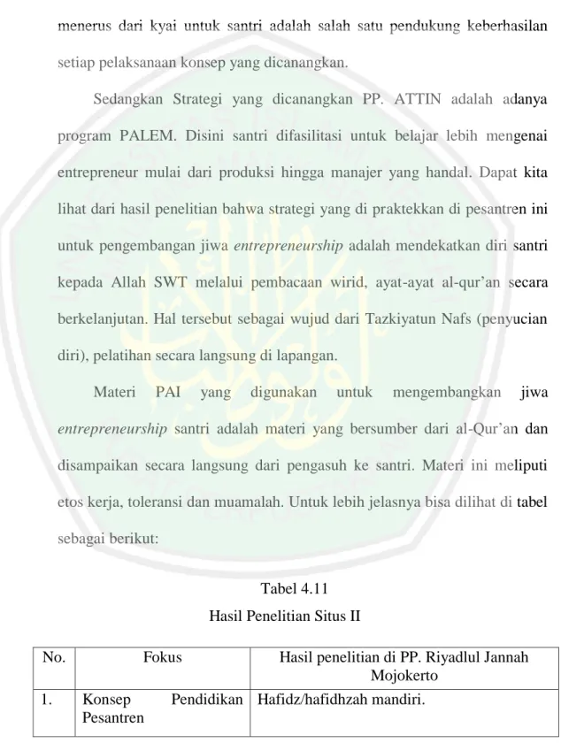 Tabel 4.11  Hasil Penelitian Situs II 