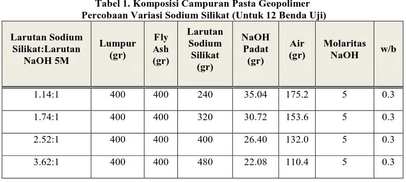 Tabel 1. Komposisi Campuran Pasta Geopolimer   Percobaan Variasi Sodium Silikat (Untuk 12 Benda Uji) 