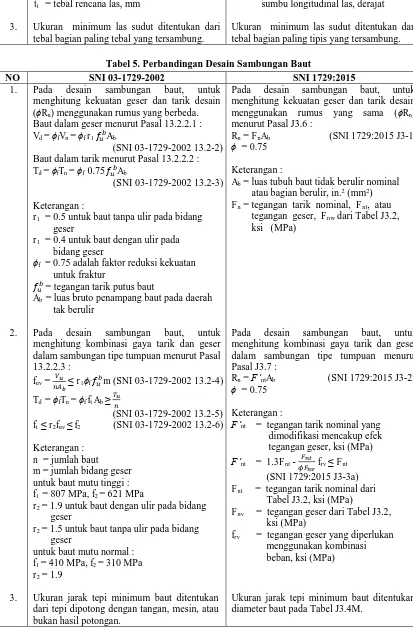 Tabel 4. Perbandingan Desain Sambungan Las (Sambungan) SNI 03-1729-2002 SNI 1729:2015 