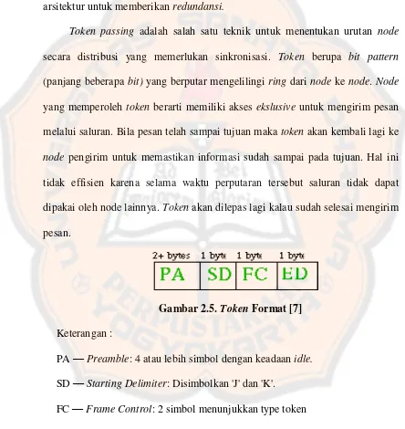 Gambar 2.5. Token Format [7] 