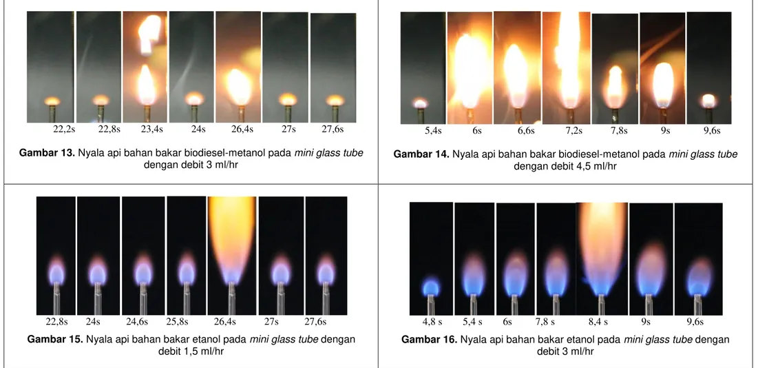 Gambar 13. Nyala api bahan bakar biodiesel-metanol pada mini glass tube  dengan debit 3 ml/hr 