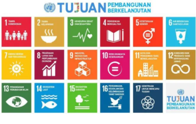 Gambar 1. Sustainable Development Goals Sumber: https://www.un.org/development/desa/