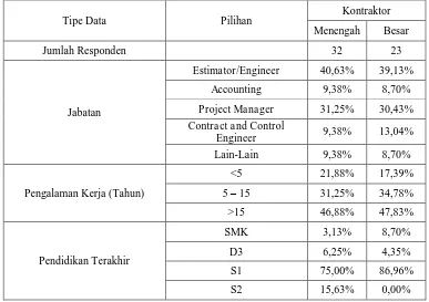 Tabel 1. Data Umum Responden 