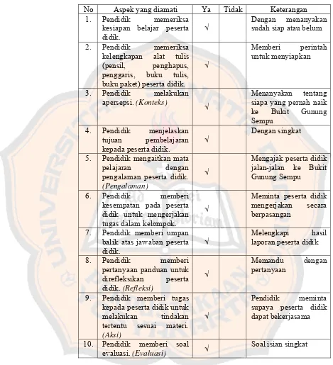 Tabel 4.2 Hasil Pengamatan terhadap Pendidik Pada Siklus I 