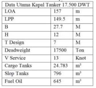 Tabel 4. 1 Data Ukuran Utama Kapal Tanker 17.500 DWT 