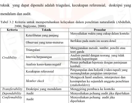Tabel 3.2 Kriteria untuk mempertahankan kelayakan dalam penelitian naturalistik (Abdullah, 2006; Sugiyono, 2008) 