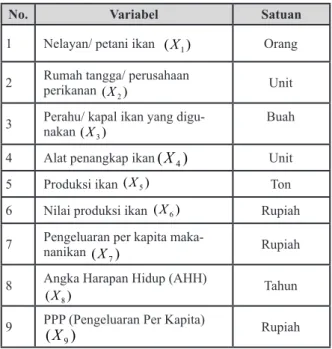Tabel 1. Variabel penelitian